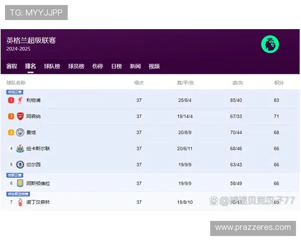 净胜球或定英超冠军归属
